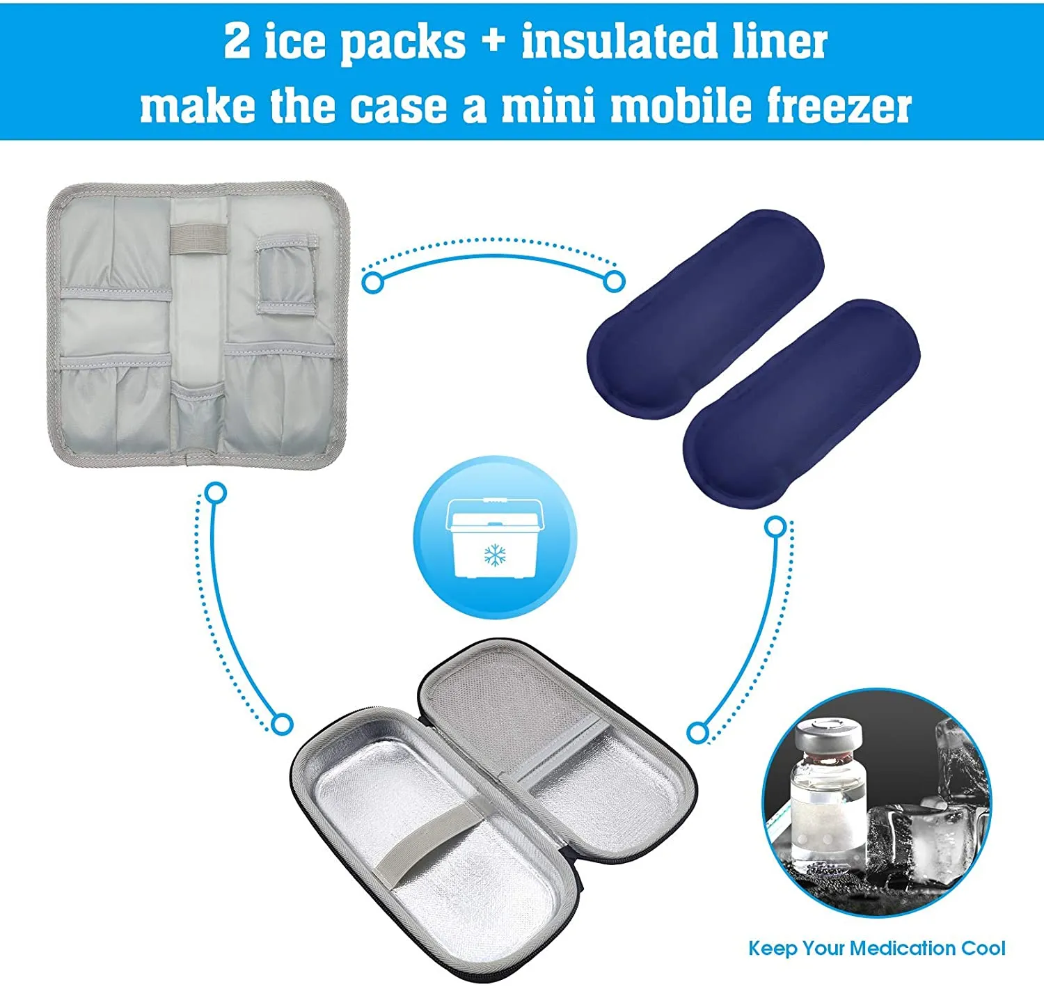 Insulin Cooler Travel Carrying Case | ProCase