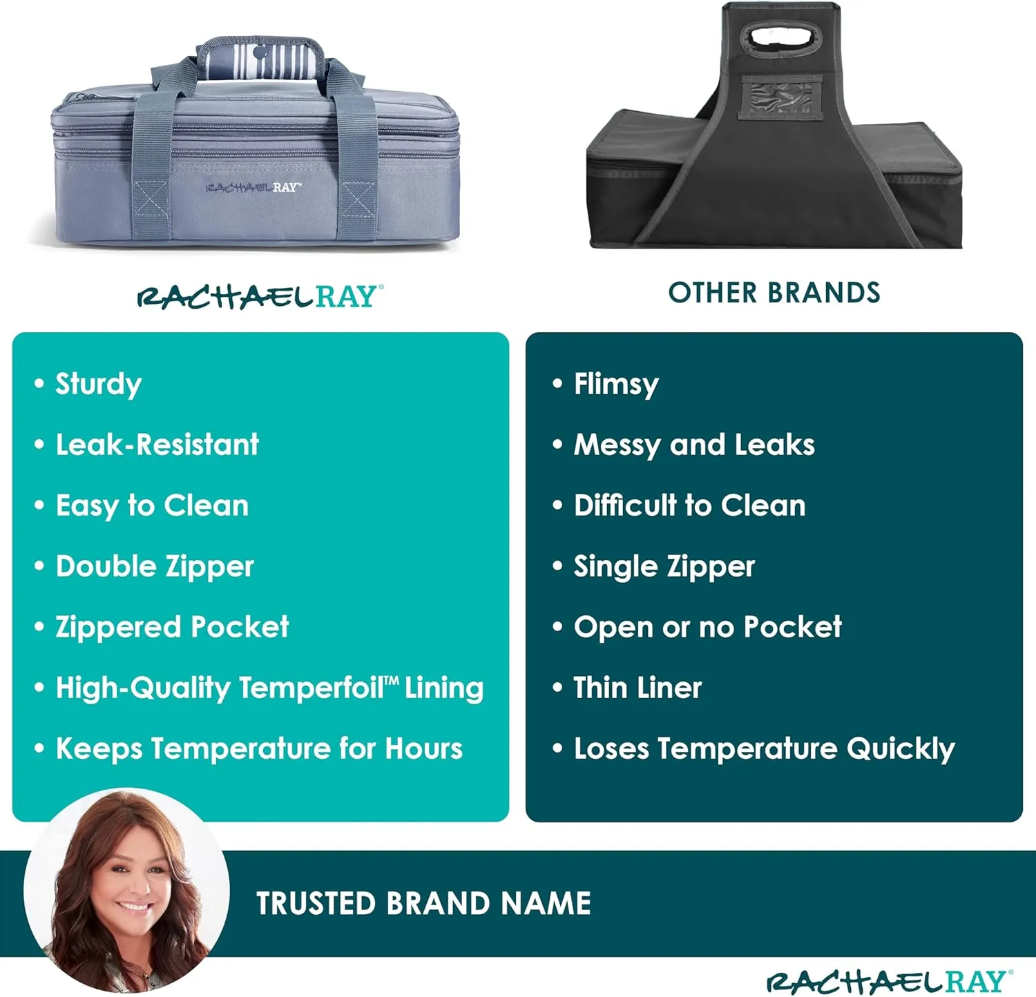 Rachael Ray Expandable Insulated Casserole Carrier for Hot or Cold Food, Thermal Lasagna Lugger Tote for Potluck, Parties, Picnic, and Cookouts, Fits 9" x 13" Baking Dish