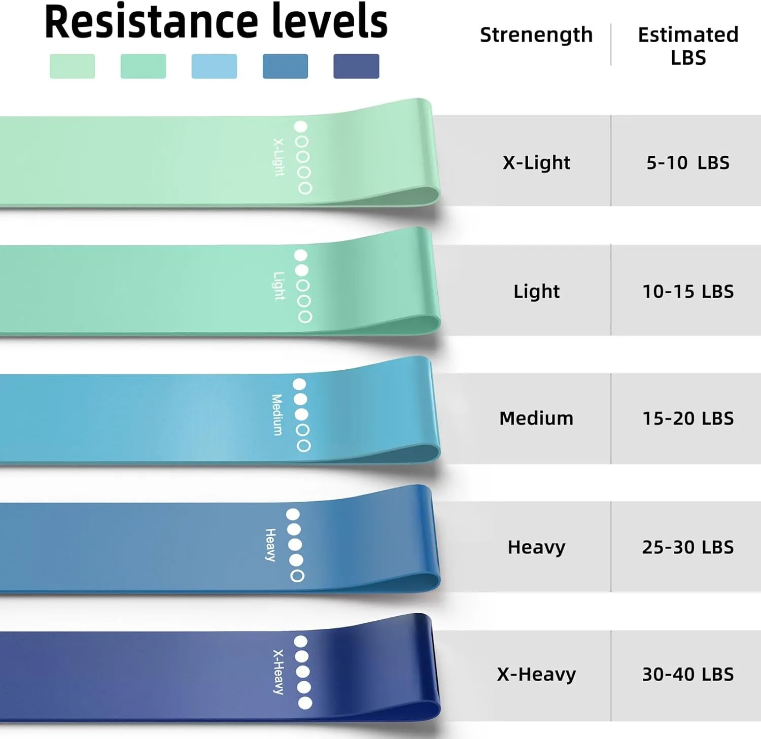 Resistance Bands for Working Out, Elastic Exercice Loop Bands for Physical Therapy, Yoga Starter Set of Stretch Bands for Booty Legs, Pilates Flexbands